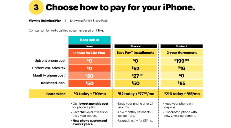 sprint iphone-plan