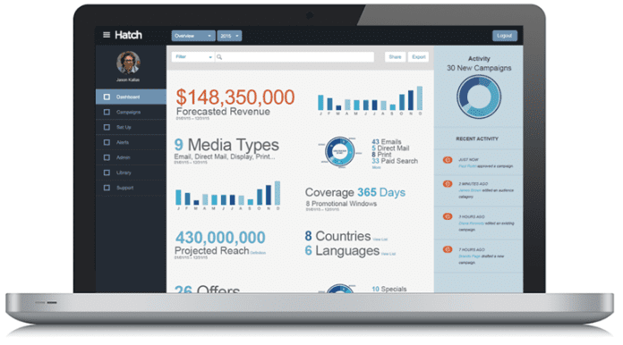 hatch marketing plans