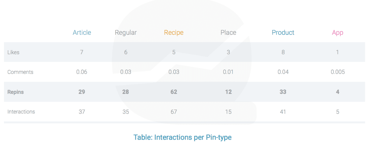 interactions pin type