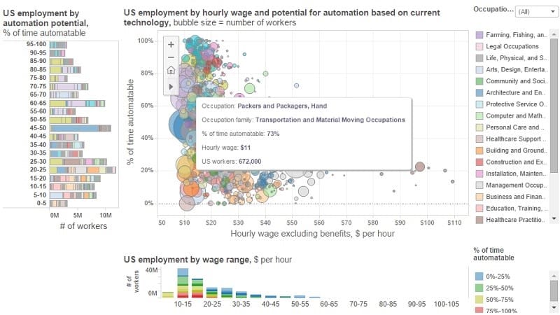 robotics chart