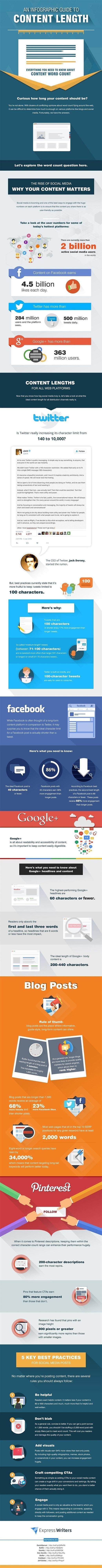 ideal-social-media-update-length