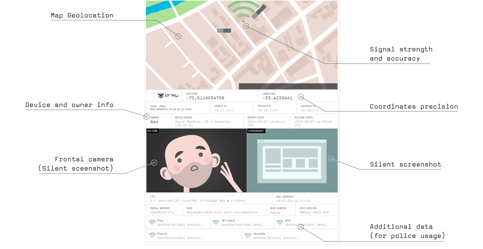 prey-report-of-stolen-device stolen device report