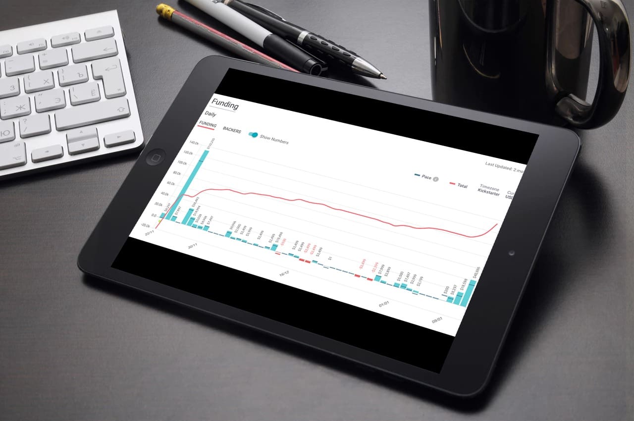 biggercake-kickstarter-funding kickstarter analytics