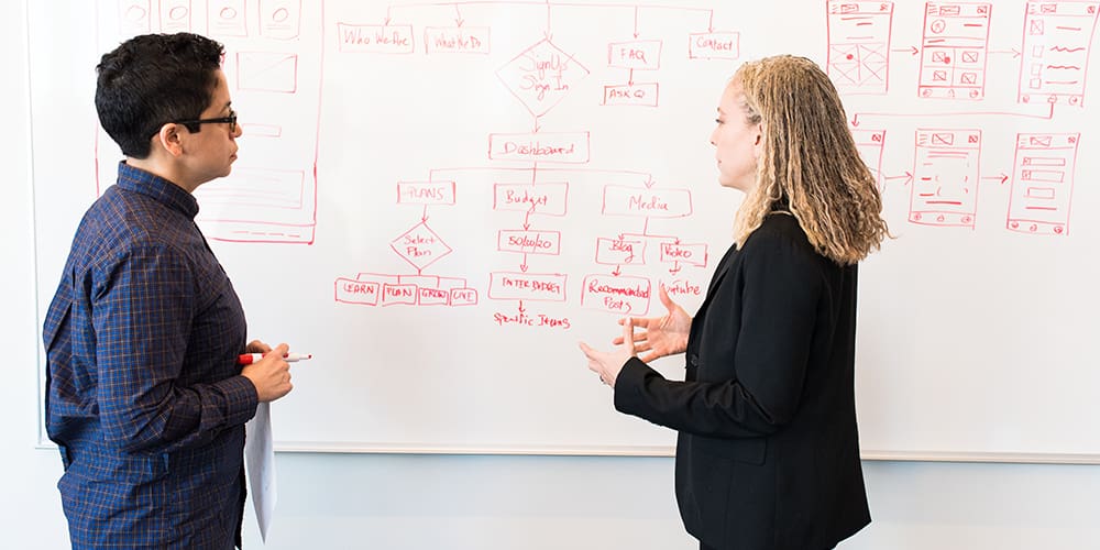 Two UX design people standing in front of a whiteboard with a UX map.