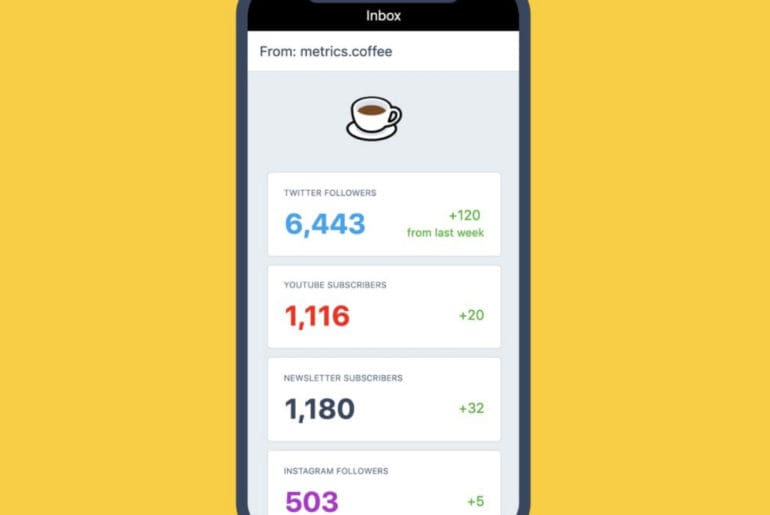 social media metrics