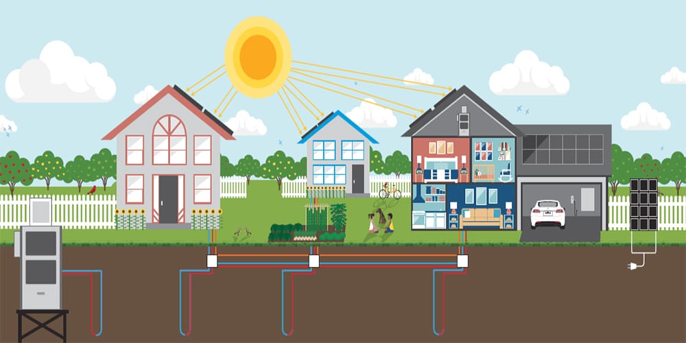 EcoSystem showing geothermal energy and solar energy for home system.