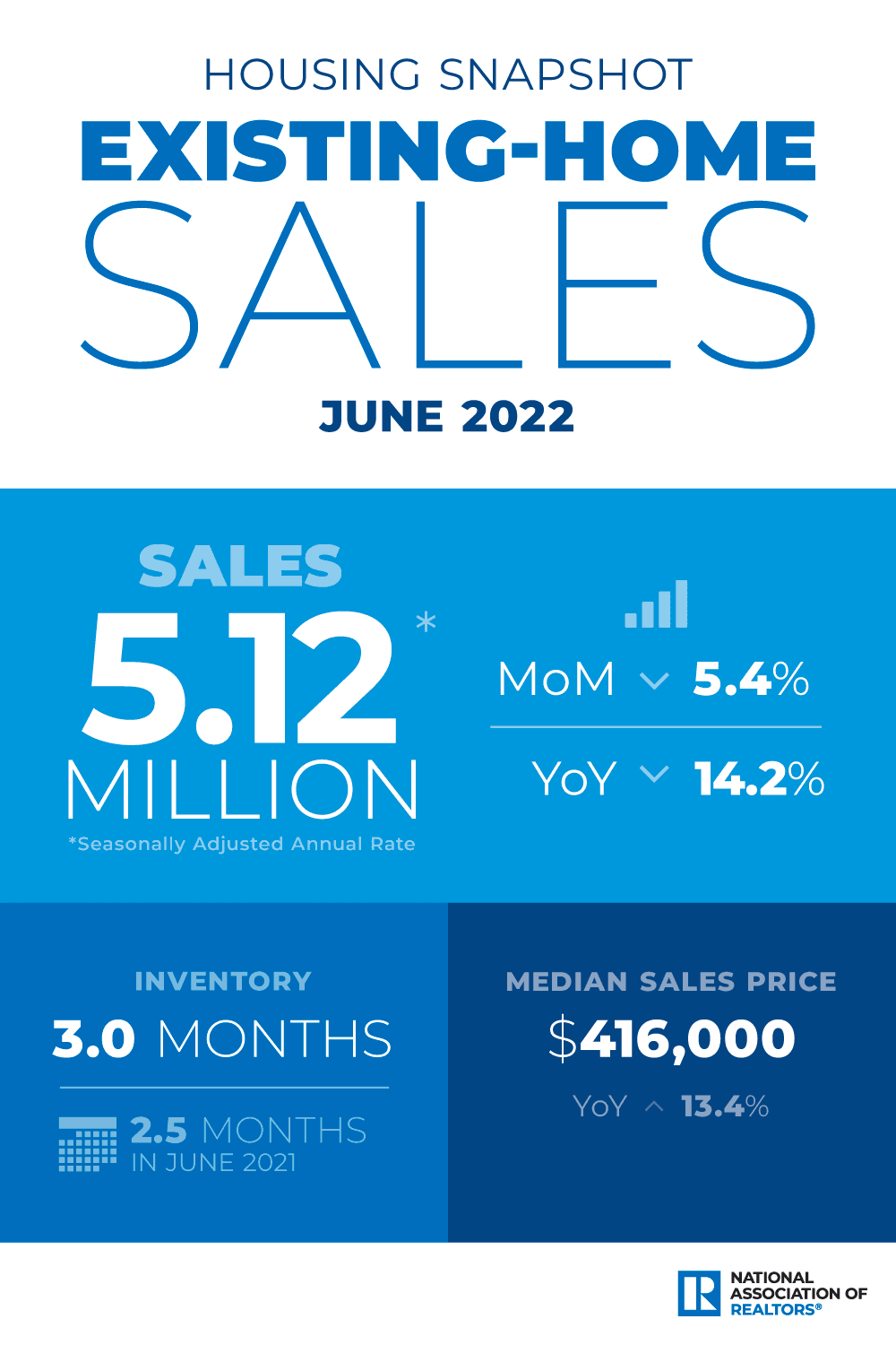 existing home sales